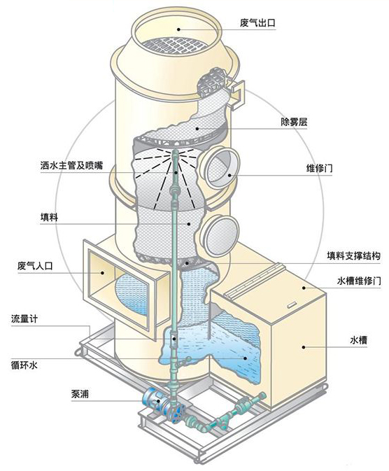 15186173955858.jpg 化(huà)學洗滌塔.jpg