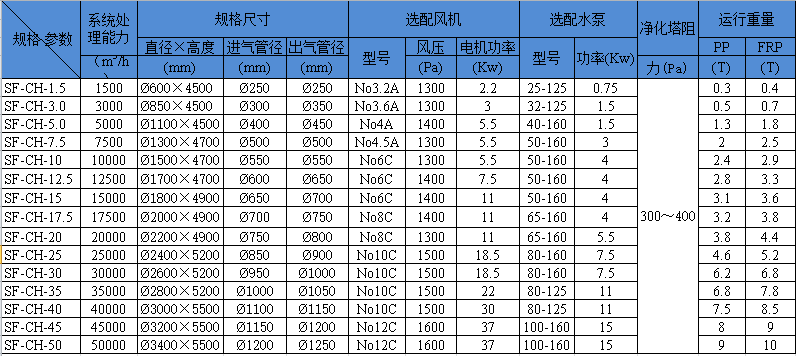 15186174736642.png 化(huà)學除臭.png