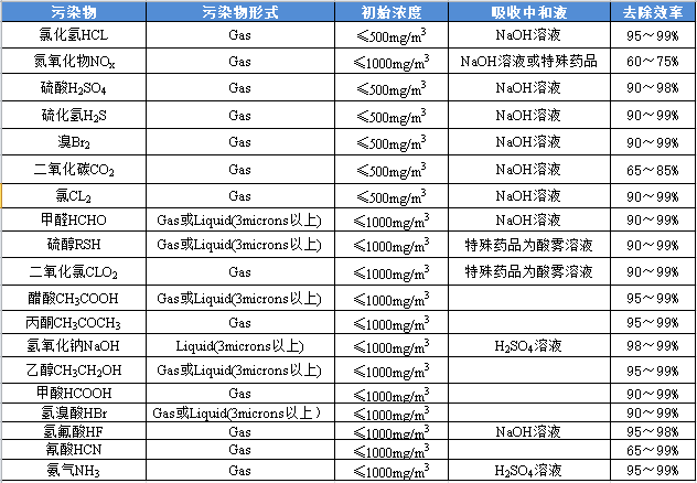 15187903146188.png 化(huà)學吸收塔.png