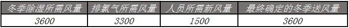 15228342849077.png 表二.png
